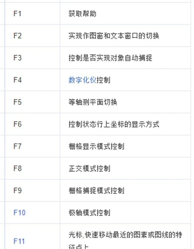 学习CAD困难、学不会？ 轻松玩转CAD的几个实用技巧