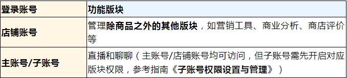虾皮购物