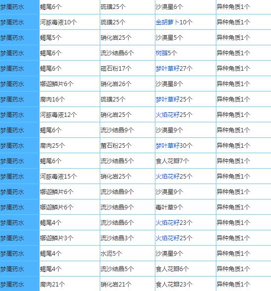 奶块官方版