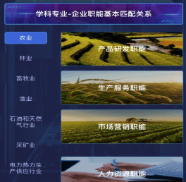 万学