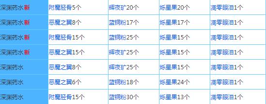 奶块官方版