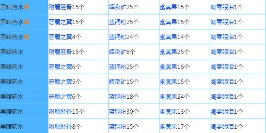 奶块官方版