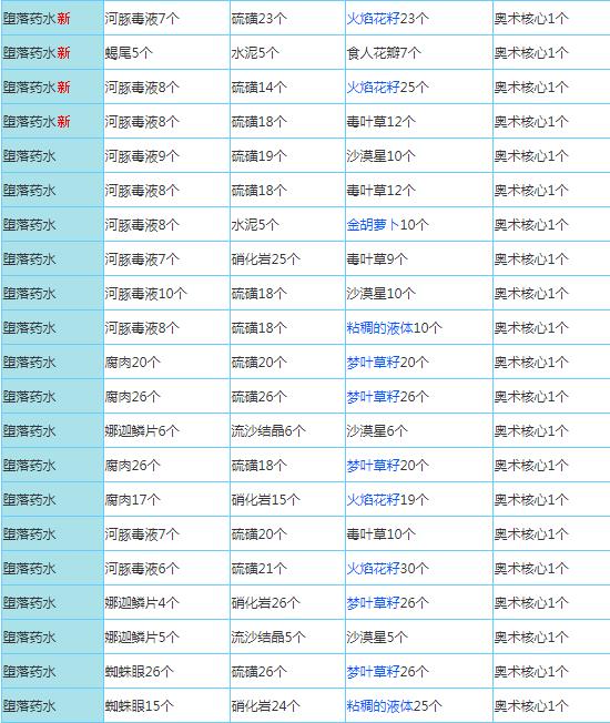 奶块官方版