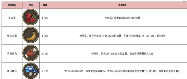 古荒遗迹官方版
