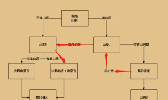 三国战纪风云再起最新版本
